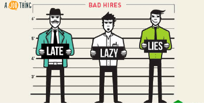 Cover image for [INFOGRAFIC] Cut Your Cost by Hiring The Right Candidate 