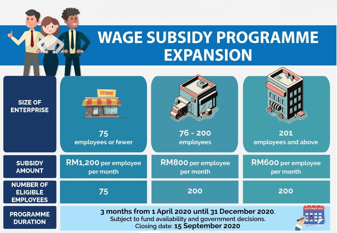 Infographic