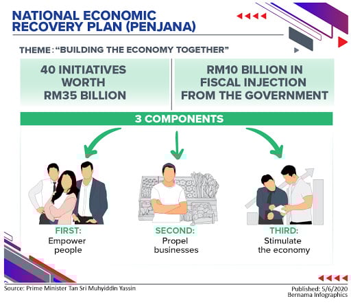 Penjana infographic