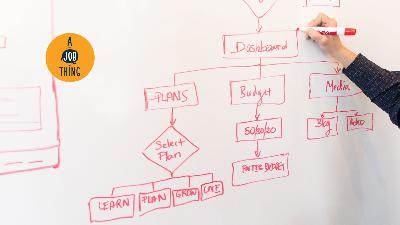 Cover image for 6 Types of Organisational Charts for SMEs