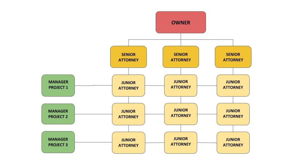 matrix structure