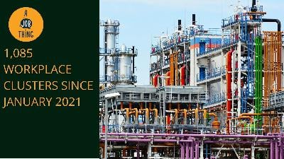 Cover image for KKM Recorded 1,085 Workplace Clusters Since January 2021