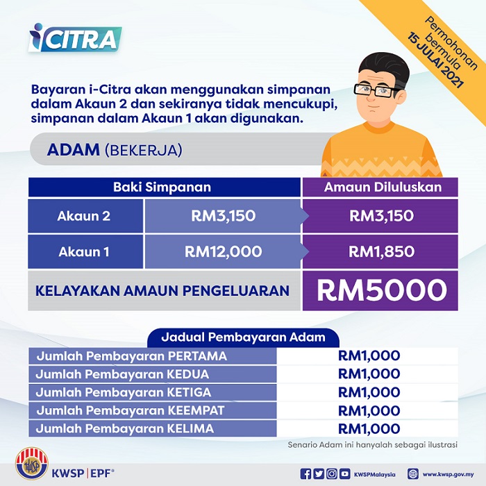 i-Citra EPF