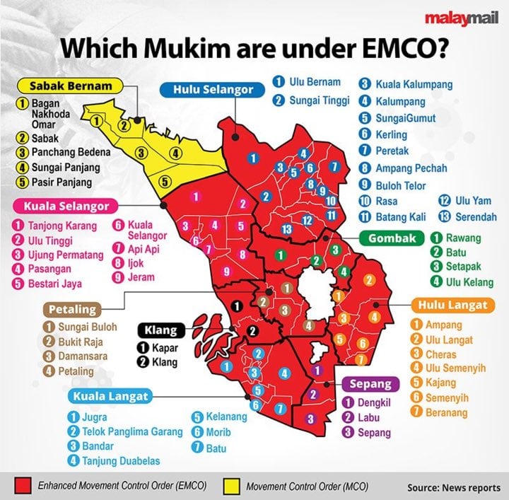 Mukim EMCO