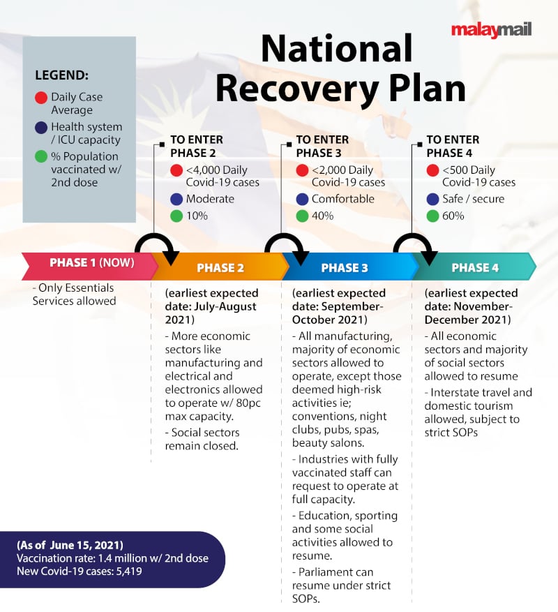 national recovery plan malaymail