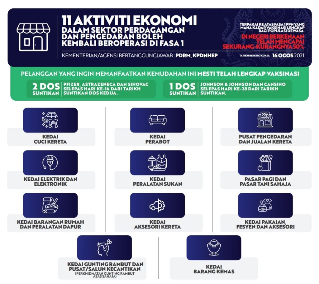 11 economic activities
