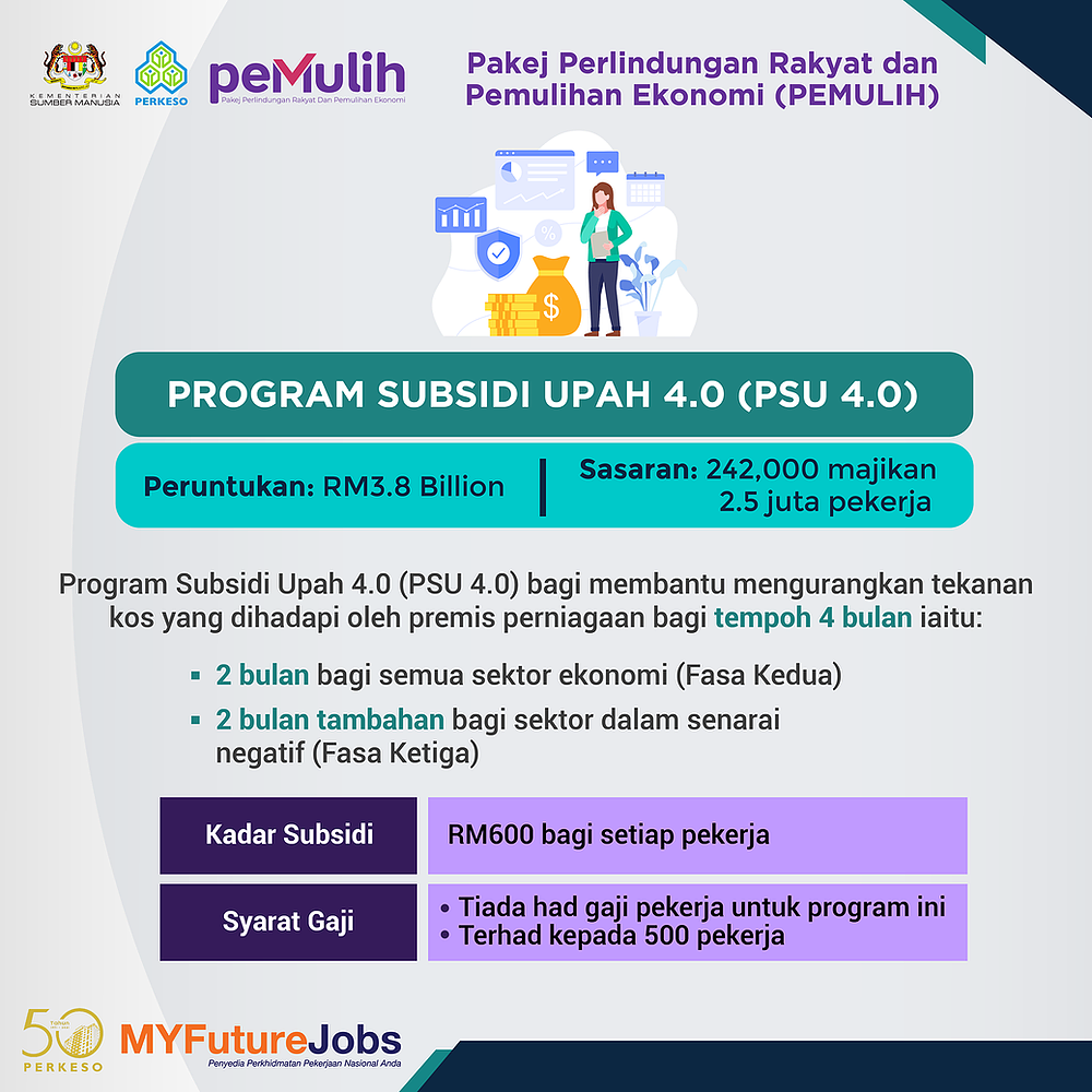 Program Subsidi Upah