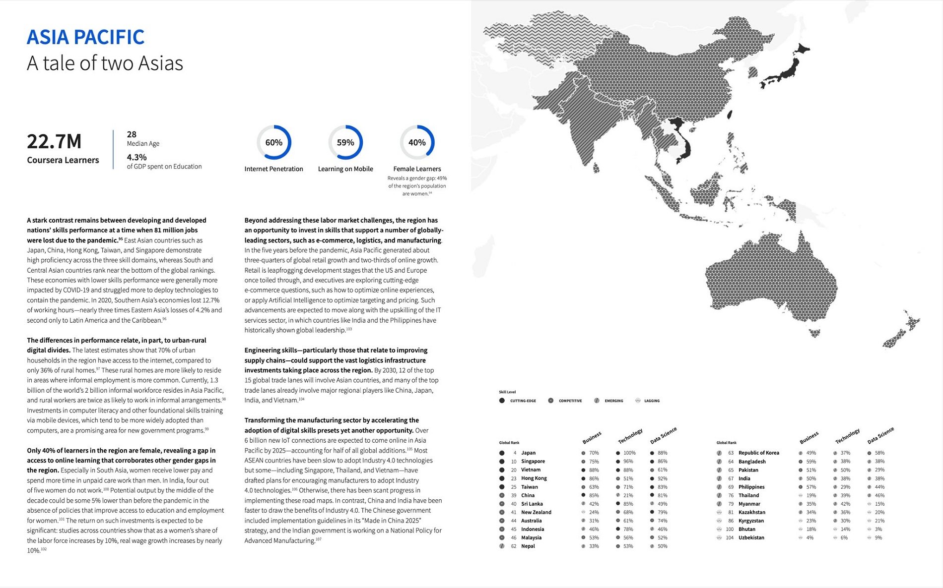 Coursera Global Skills Report