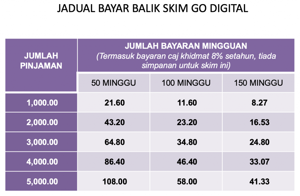 go digital scheme
