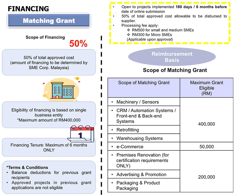 matching grant bap 3.0