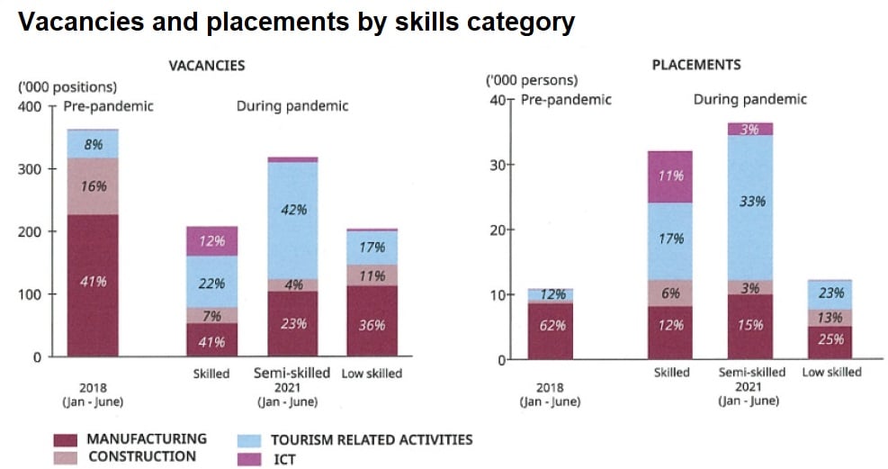 vacancies placements skills category