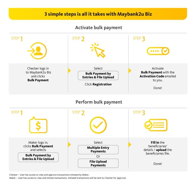 maybank2u biz