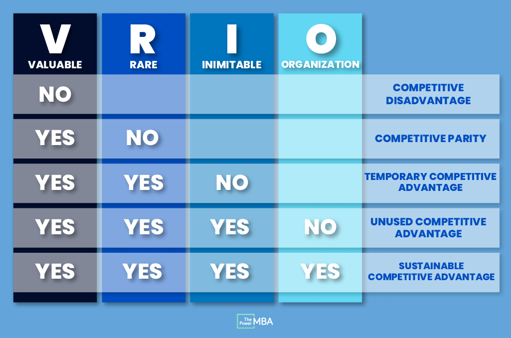 vrio framework 
