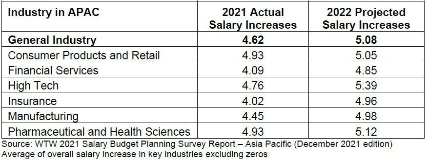 salary budget planning