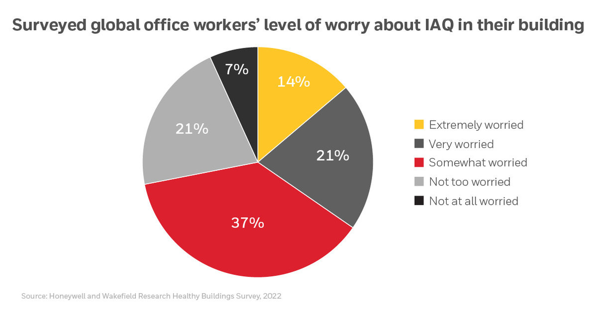 indoor air quality