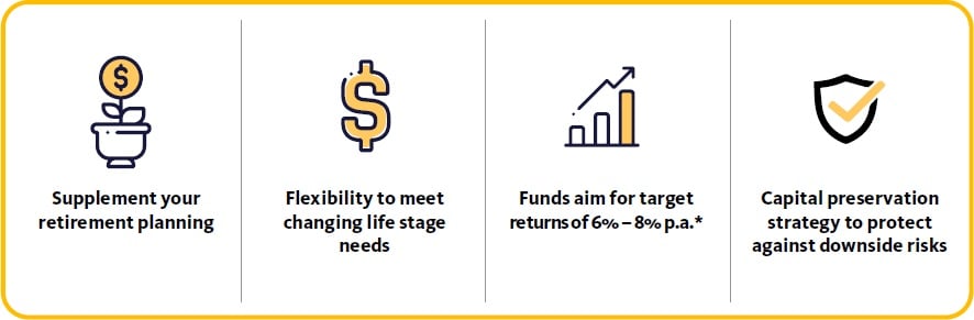 Maybank Flexible Retirement Solution