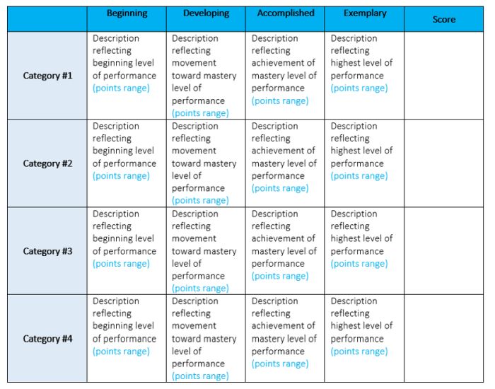 rubric scoring