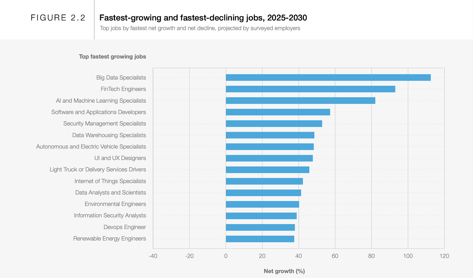 Fastest Growing Job Roles in Malaysia