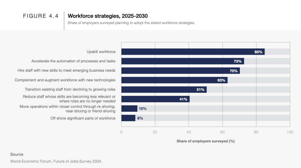 How Malaysian Employers Can Prepare