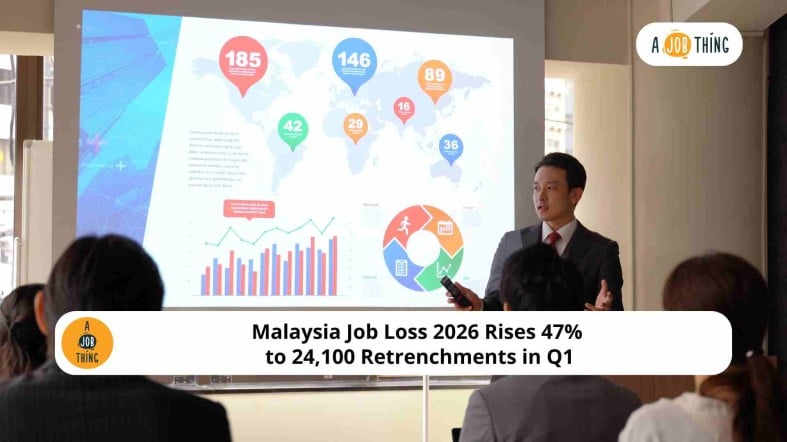 Malaysia Job Loss 2026 Rises 47% to 24,100 Retrenchments in Q1